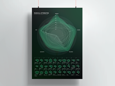 Musical Attributes – Data Visualization Poster Series adobe branding data figma graphic design illustrator music ui vector visualization