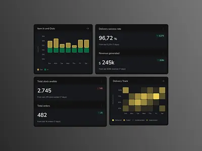 Dashboard – Modular Card UI for Smart Trackin card chart component dashboard design ui ux