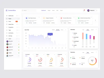 ContentWise - Content management dashboard UI Design b2bdesign content contentmarketing dashboard dashboardui design management saasdesign ui ux uxdesign wed app