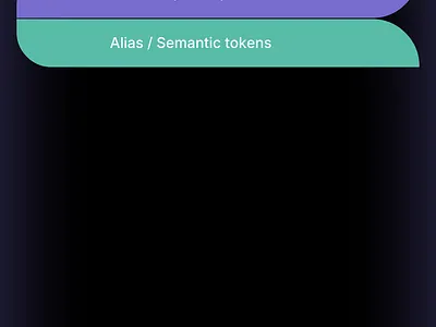 Scalable Typography for Multi-brand Design System - Tokens design system figma multi brand design system scalable typography tokens typography ui