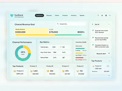 D2C Dashboard UI – Revenue & Inventory Analytics analytics antdesk businessintelligence chart clean design d2cdesign dashboard design data visulization graph holelore minimal design mobile performance tracking product analytics product design saas salesdashboard user experience webappdesign website