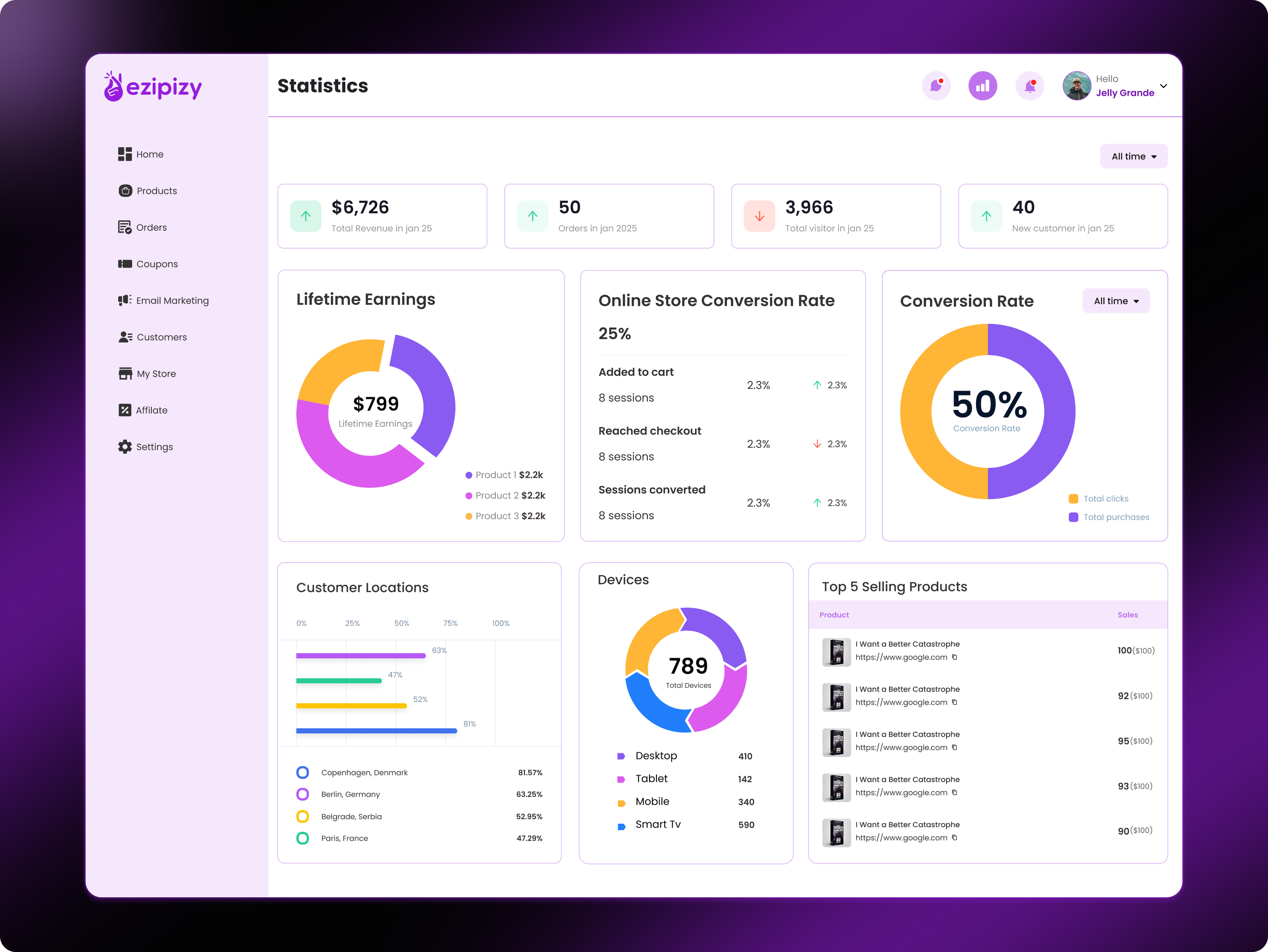 Example of Customized Software UI/UX Design
