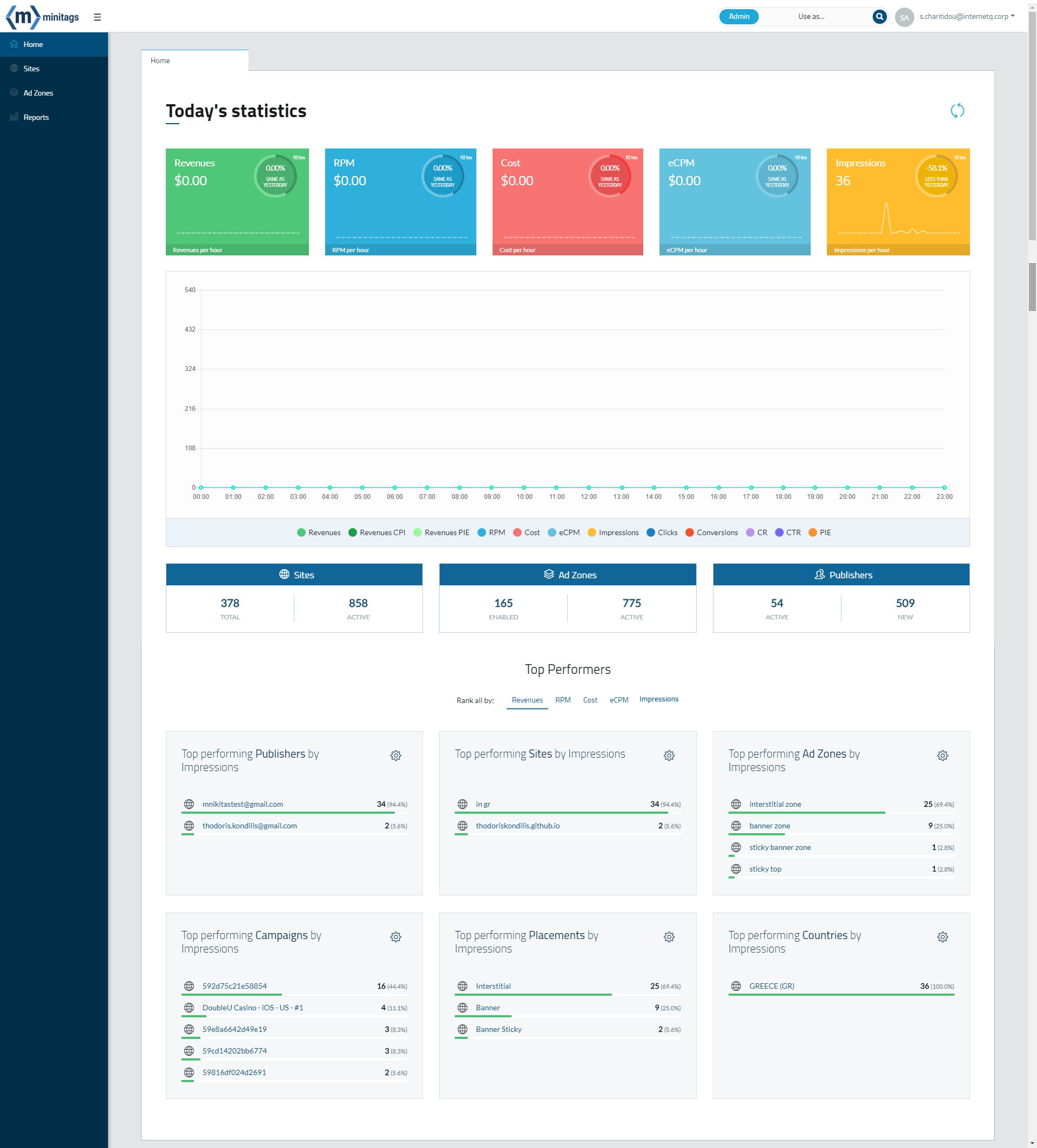 Dashboard main view dashboard sass ui