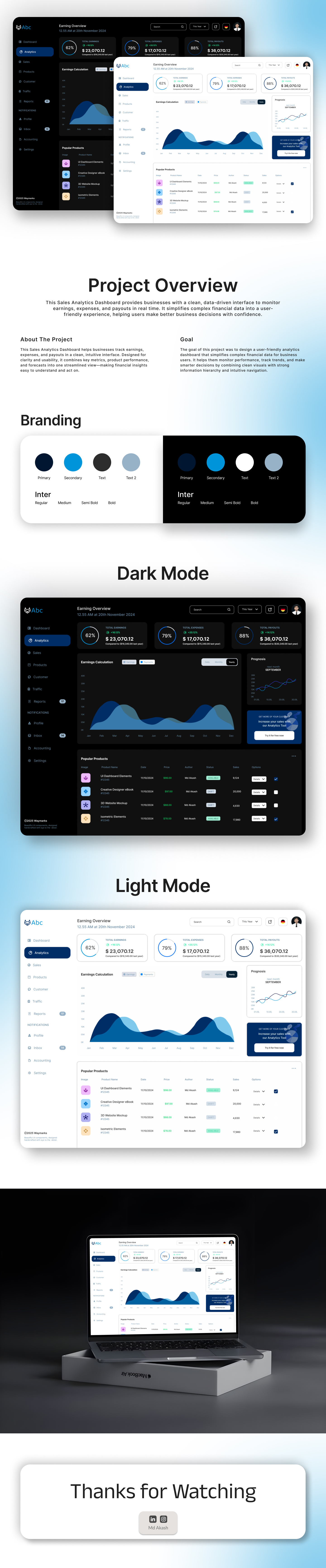 Sales Analytics Dashboard annalysis design creative ui dhashboard minimul ui saas website ui design ui ux ux design