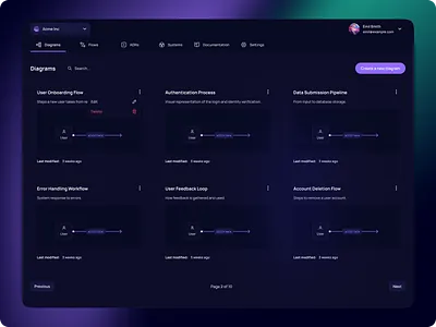 Dark Mode Panel, Diagram Management Dashboard – User Flows, SaaS admin panel dark mode diagram saas saas dashboard tool user flows