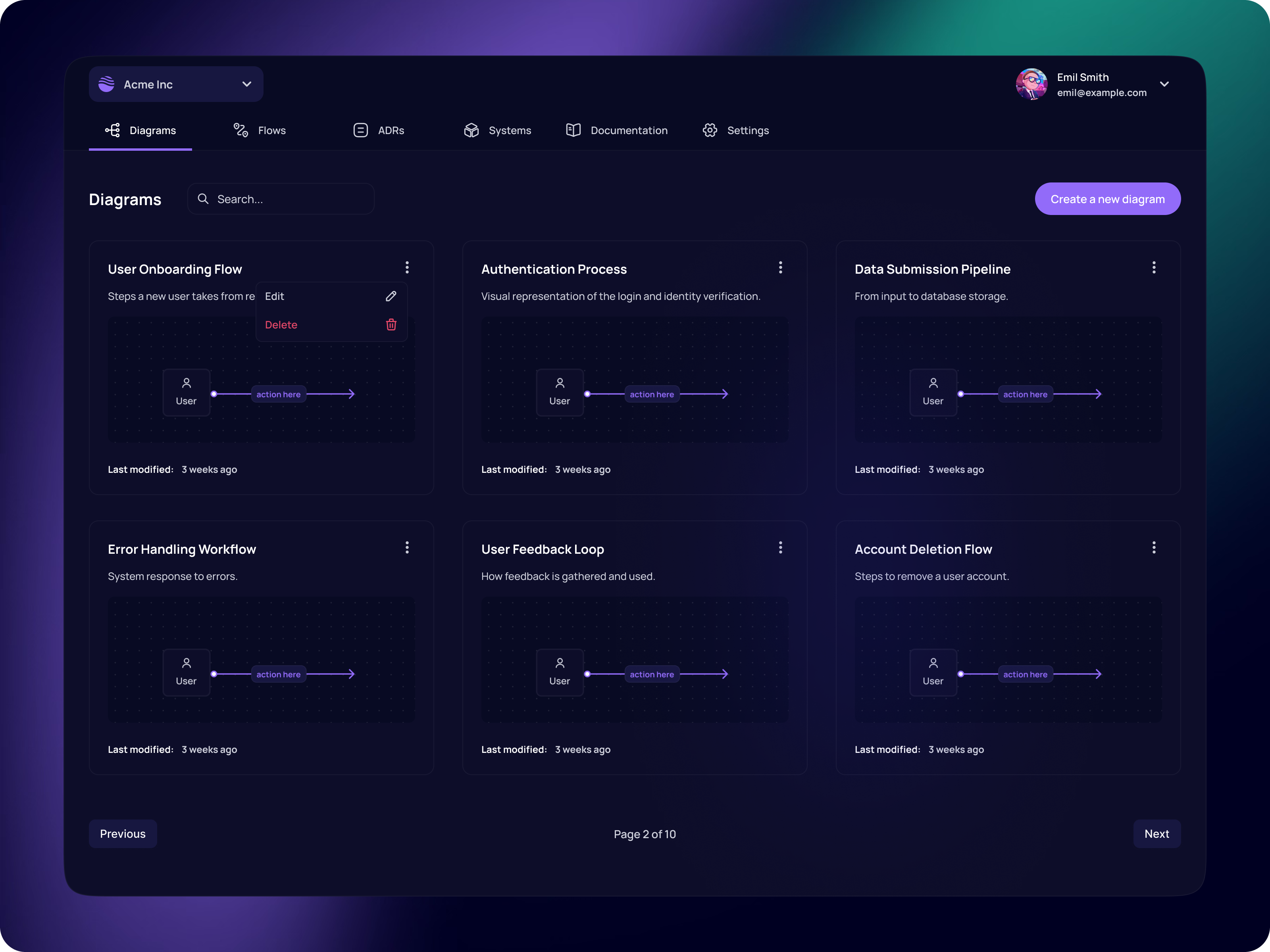 Example of Custom Dashboard Design/Redesign