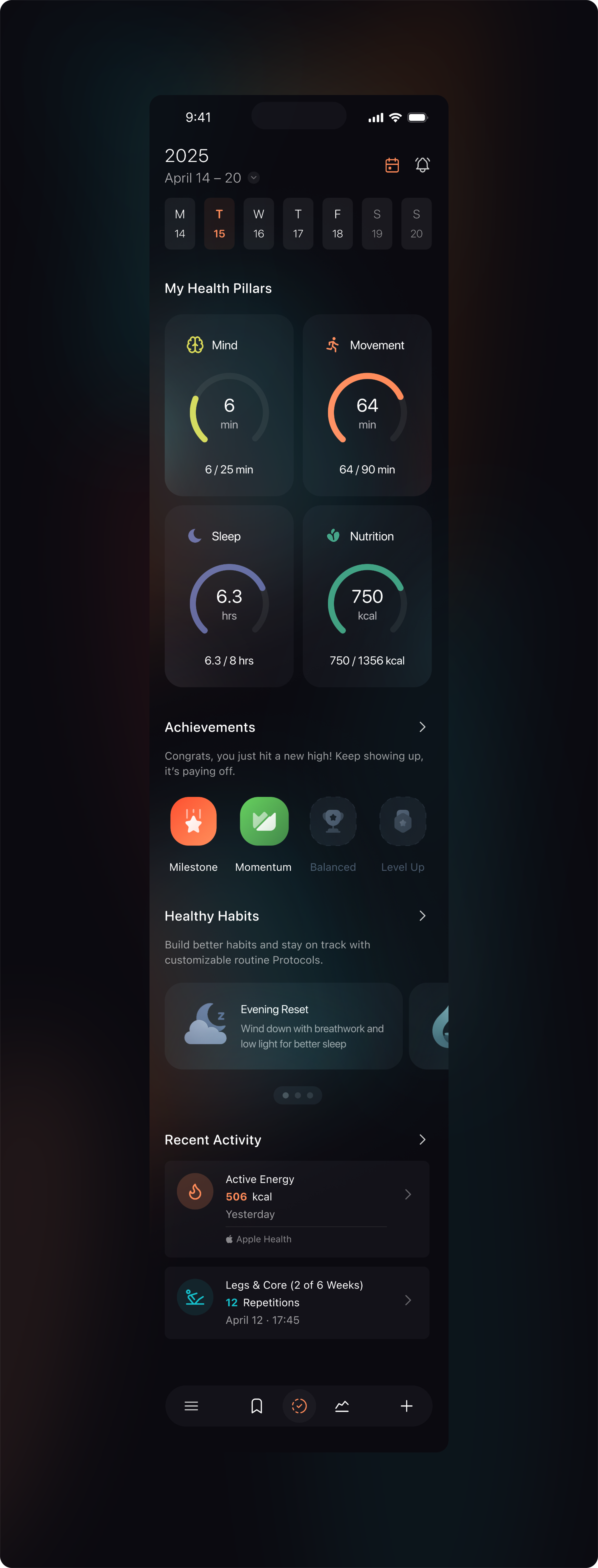 Habits - Momentum View datavisualization