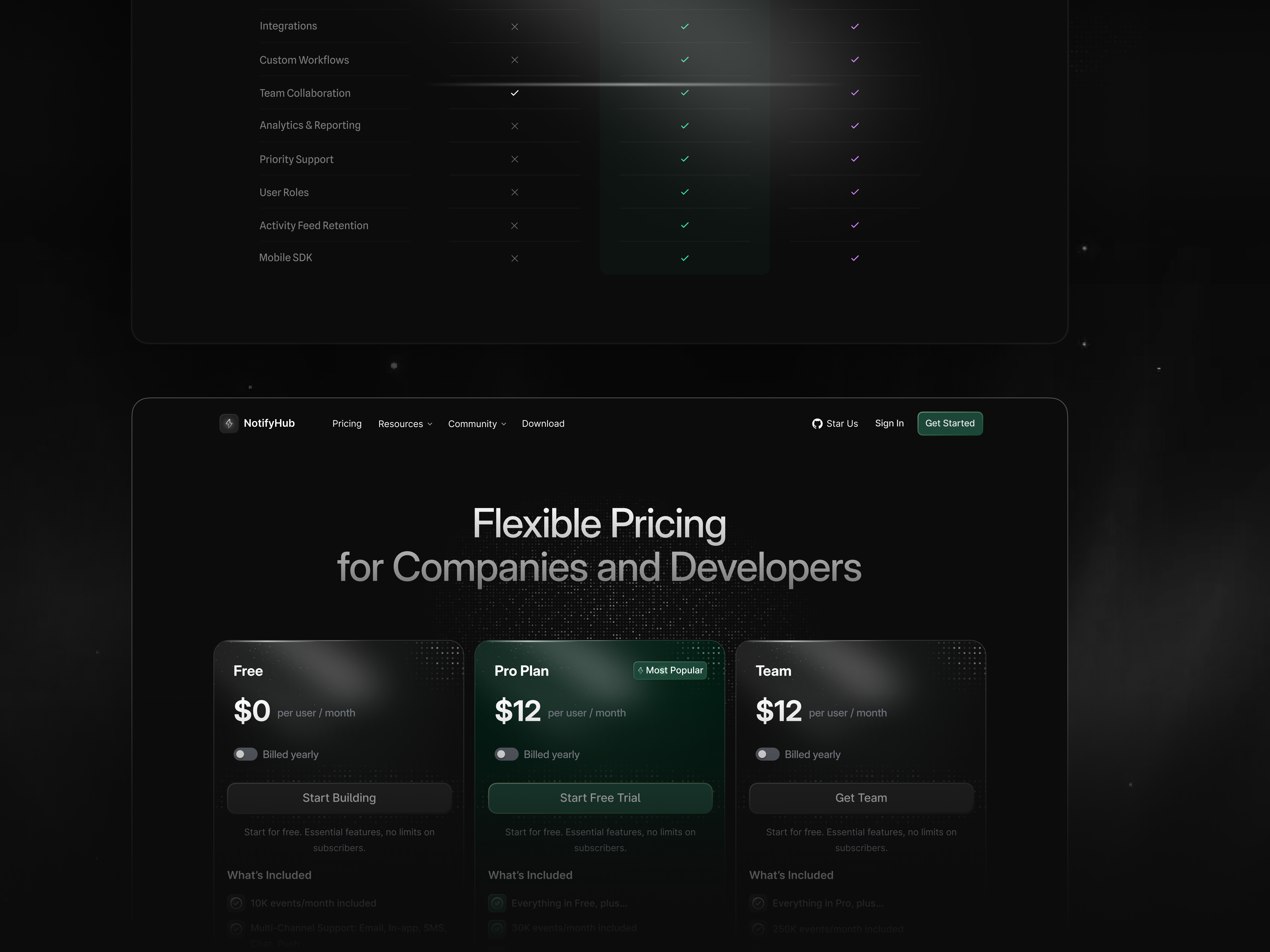NotifyHub - Notification Platform [Pricing] about page about us page agency comparison section dark dev dev tool dev tools developer notification novu pricing page pricing section section table tech design tool web web design website