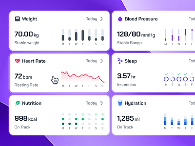 turing v2: AI Smart Healthcare App - Health Metric UIUX ai health assistant app ai healthcare app blood pressure ui chart ui clean digital health app health companion app health metric healthcare ui kit heartrate ui hydration ui minimal modern purple sleep ui smart health smart health app strangehelix turing ui kit virtual health app