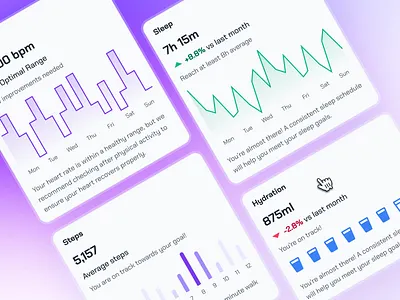 turing v3: AI Smart Healthcare App - Health Insight Card UI ai health assistant app ai healthcare app chart ui clean digital health app digital health ui figma ui kit health companion app health insight healthcare ui kit insight chart ui minimal modern purple smart health smart health app strangehelix turing ui kit virtual health app