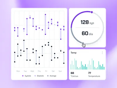 turing v2: AI Smart Healthcare App - Blood Pressure Widget UIUX ai health assistant app ai healthcare app blood pressure app blood pressure monitor blood pressure ui clean digital health app digital health ui figma ui kit glucose app ui health companion app healthcare ui kit minimal modern purple smart health smart health app strangehelix turing ui kit virtual health app