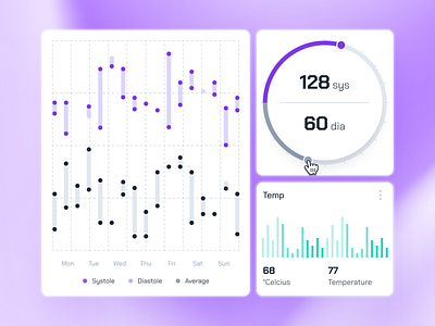 turing v2: AI Smart Healthcare App - Blood Pressure Widget UIUX ai health assistant app ai healthcare app blood pressure app blood pressure monitor blood pressure ui clean digital health app digital health ui figma ui kit glucose app ui health companion app healthcare ui kit minimal modern purple smart health smart health app strangehelix turing ui kit virtual health app