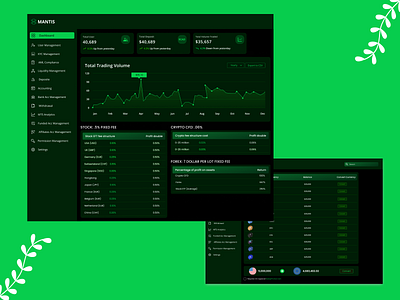 Mantis Crypto Payment System app design application design banking app branding crypto design figma graphic design illustration mvp prototyping responsive design saas software design ui user experience