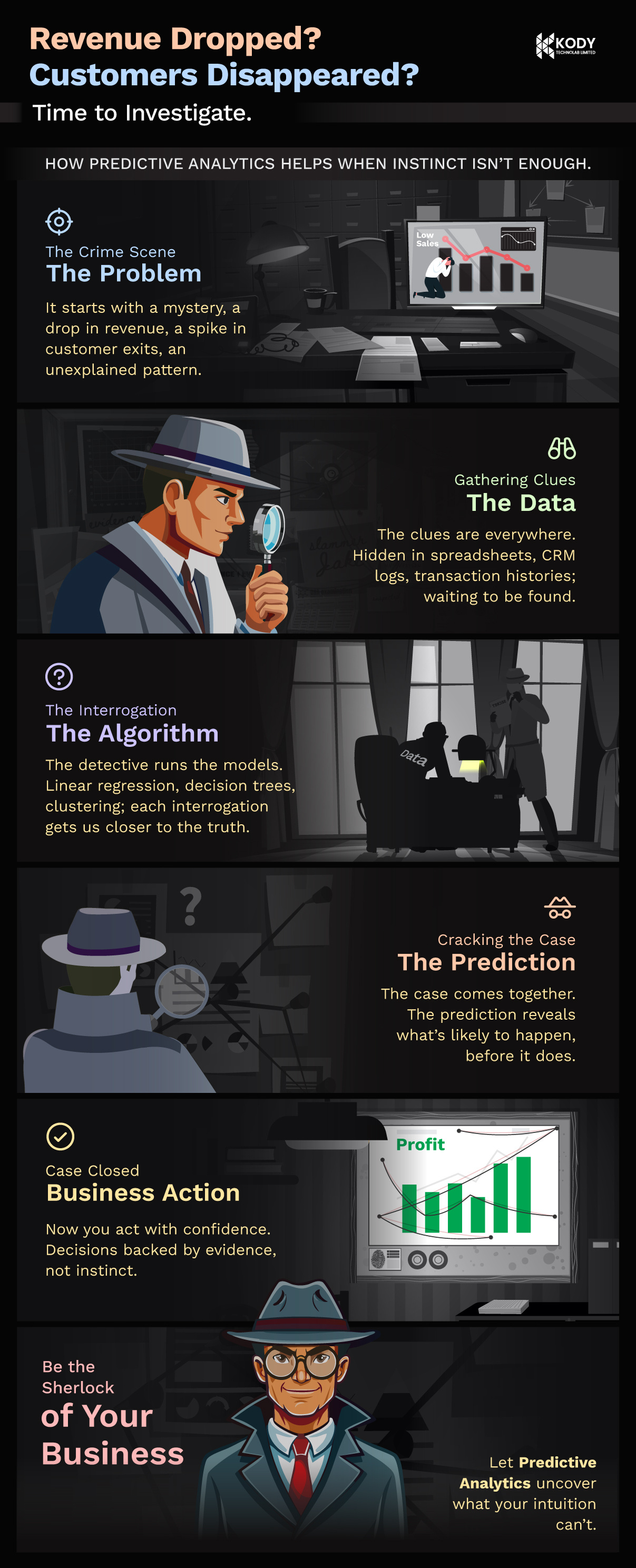 How Predictive Analytics Works app branding business graphic design infographic ios app mobile app design predictive analytics ui