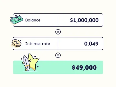Interest Rate Calculations app