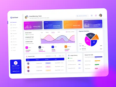 Call Center Dashboard admin admin panel analytics call center call center dashboard call management chart customer relationship dashboard dashboard design dashboard ui design graph minimal monitoring saas dashboard sidebar stats ui