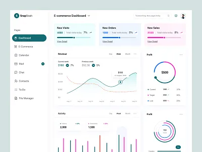 SnapStash - Ecommerce Dashboard UI Design analyticsui b2bsaas dashboard dashboarddesign dataviz design ecommerceui retailtech saas ui ux uxdesign web app webappdesign