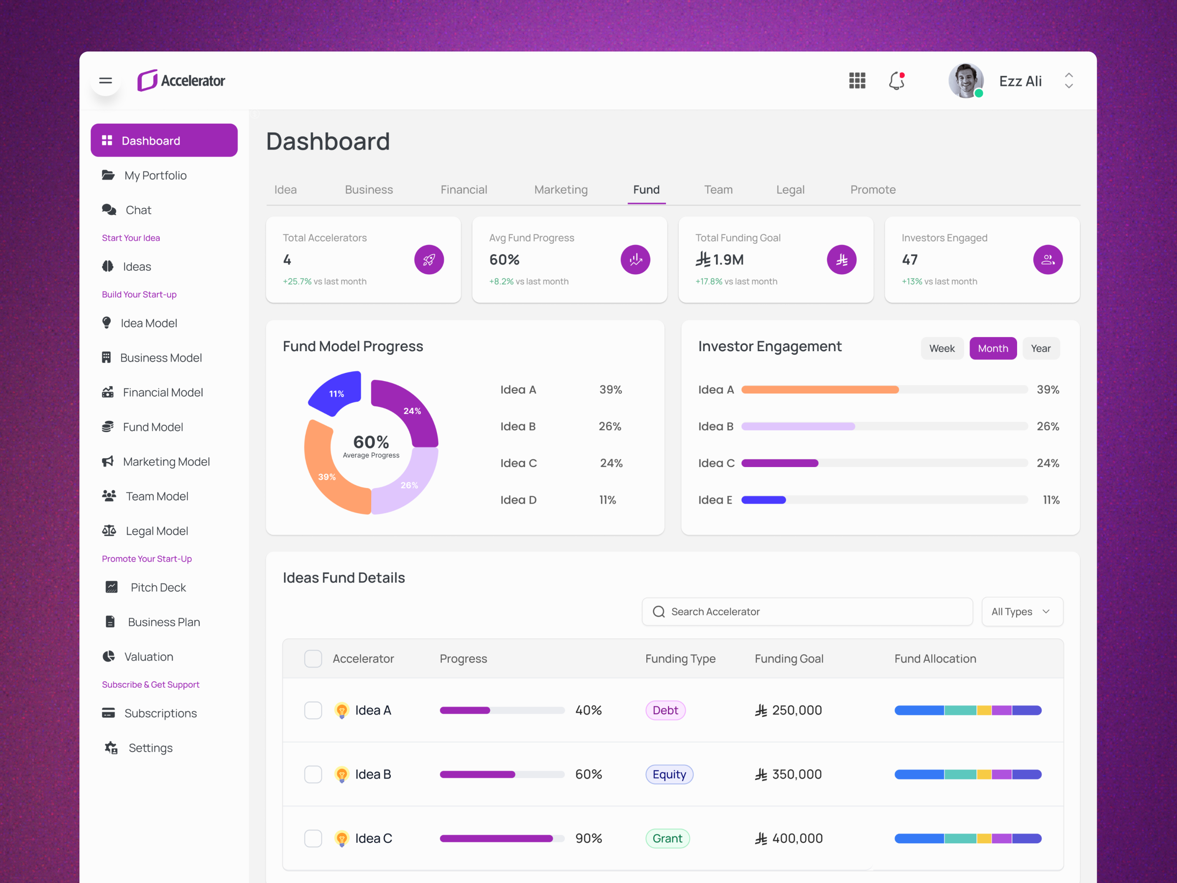💼 Fund Model Dashboard — Designed for Startup Accelerators 3d app branding clean dailyui design figma graphic design illustration logo motion graphics typography ui ui design uiux ux vector web web design website