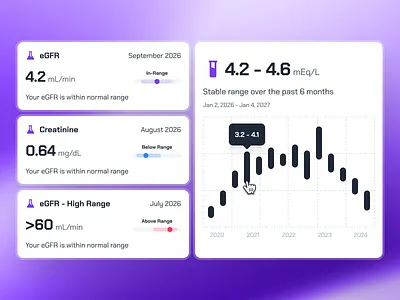turing v3: AI Smart Healthcare App - EHR Lab Test Result UIUX ai health assistant app ai healthcare app bar chart clean digital health app digital health ui ehr app electronic health record app figma ui kit health companion app healthcare ui kit line chart minimal modern purple smart health smart health app strangehelix turing ui kit virtual health app