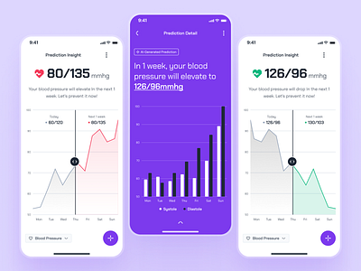 turing v2: AI Smart Healthcare App - Predictive Health Metrics ai health assistant app ai healthcare app clean digital health app digital health ui figma ui kit health companion app health prediction healthcare ui kit minimal modern predictive ai predictive analysis predictive health predictive health ui purple smart health smart health app turing ui kit virtual health app