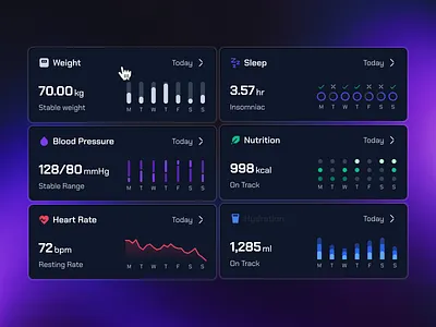 turing v3: AI Smart Healthcare App - Health Metric Widget UI ai health assistant app ai healthcare app ai nutrition app blood pressure ui clean digital health app digital health ui figma ui kit health companion app health metric health metric ui healthcare ui kit hydration ui minimal modern purple smart health smart health app turing ui kit virtual health app