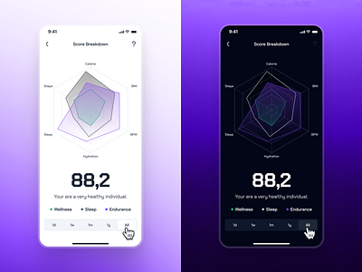 turing v2: AI Smart Healthcare App - Health Score UIUX ai health assistant app ai healthcare app clean dark mode digital health app digital health ui figma ui kit health companion app health metric health score health score ui healthcare ui kit minimal modern purple smart health smart health app strangehelix turing ui kit virtual health app