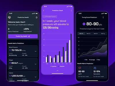 turing v2: AI Smart Healthcare App - Predictive Health UIUX ai health assistant app ai healthcare app clean digital health app digital health ui figma ui kit health companion app health prediction healthcare ui kit minimal modern predictive analytics predictive health predictive health ui purple smart health smart health app strangehelix turing ui kit virtual health app