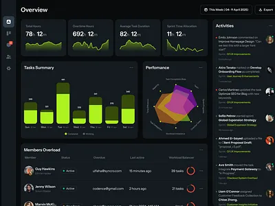 AI-Powered Project Management Tool with | Analytics Dashboard aidesign aiux b2bsaas dashboarddesign productivityapp projectmanagementtool saasdesign smartdashboard startupdesign taskautomation techui webappdesign