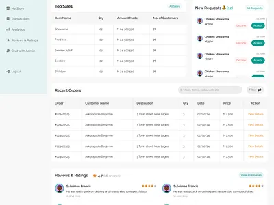 Restaurant Owner Dashboard ui