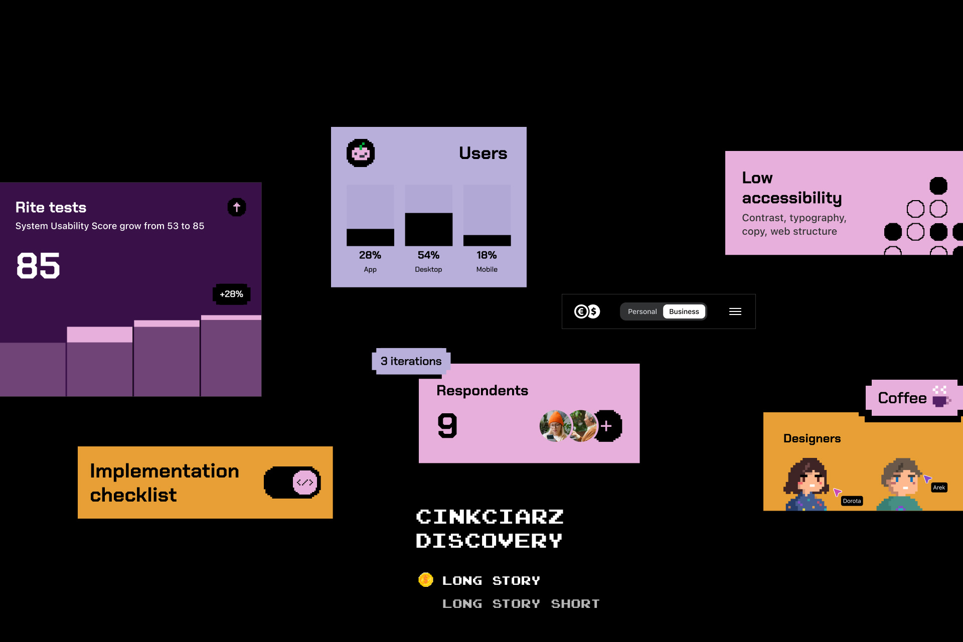 [case study] Cinkciarz Discovery bank design process mobile product design research rwd ui ux web