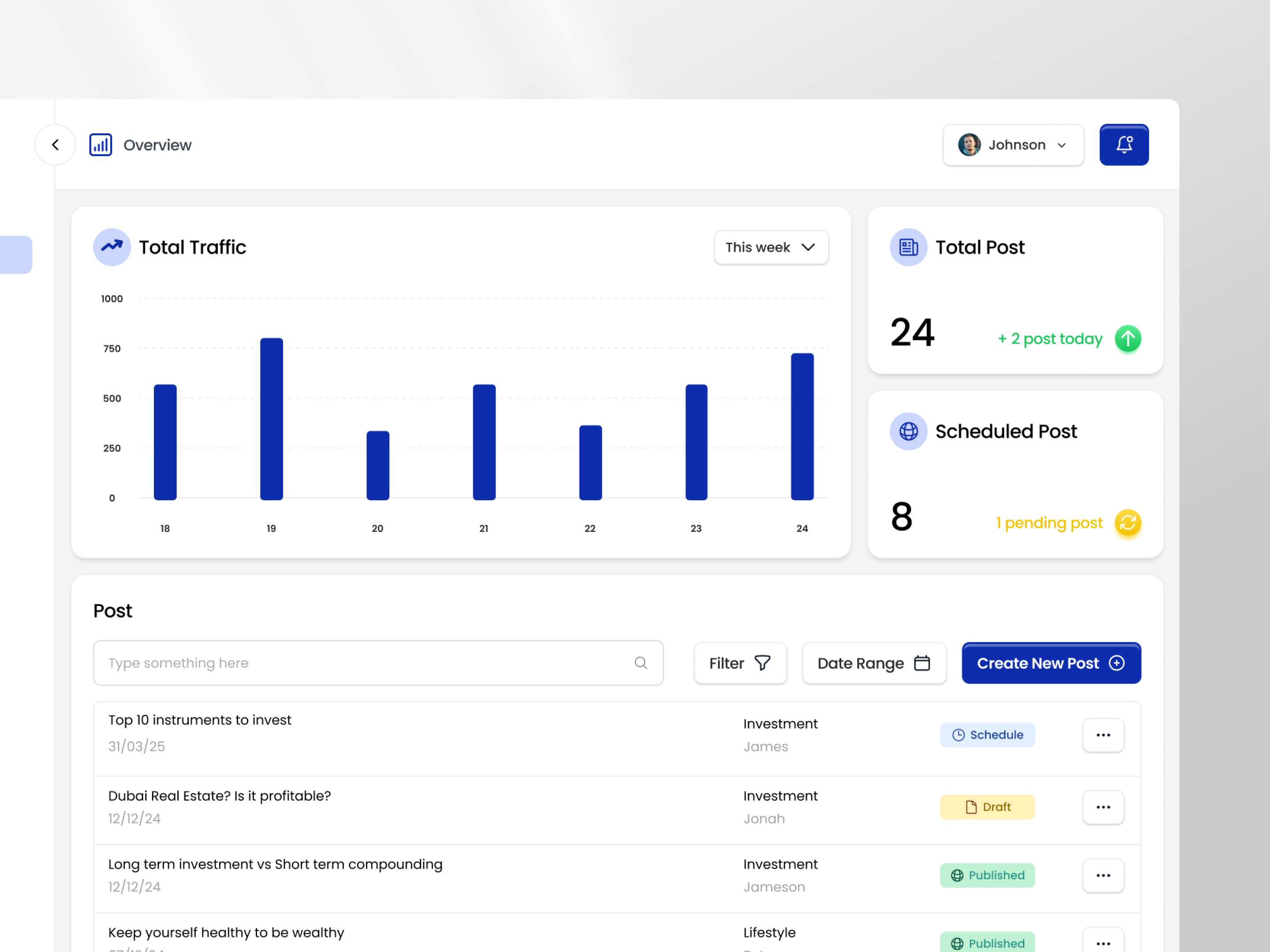 Content Management System Dashboard article blog cms content content management system dashboard ui ux