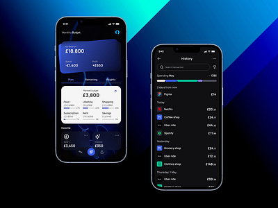Personal Finance / Budget Tracker app budjet figma ui uiux uiux design ux