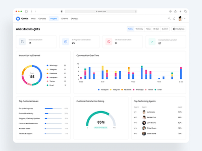 SaaS Omnichannel Analytic Dashboard UI analytics app design branding dailyui dashboard design figma graphic design illustration logo minimalism product design ui