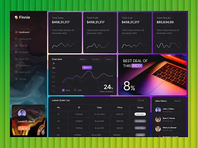Dashboard UI Design animation branding landingpage media mobile print saas software trandydesign typhography video webapp webdesign