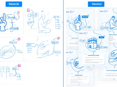 5 Pillar of Islam (sketch to vector) adobe illustrator drawing graphic design illustration islamic pillar sketch vector