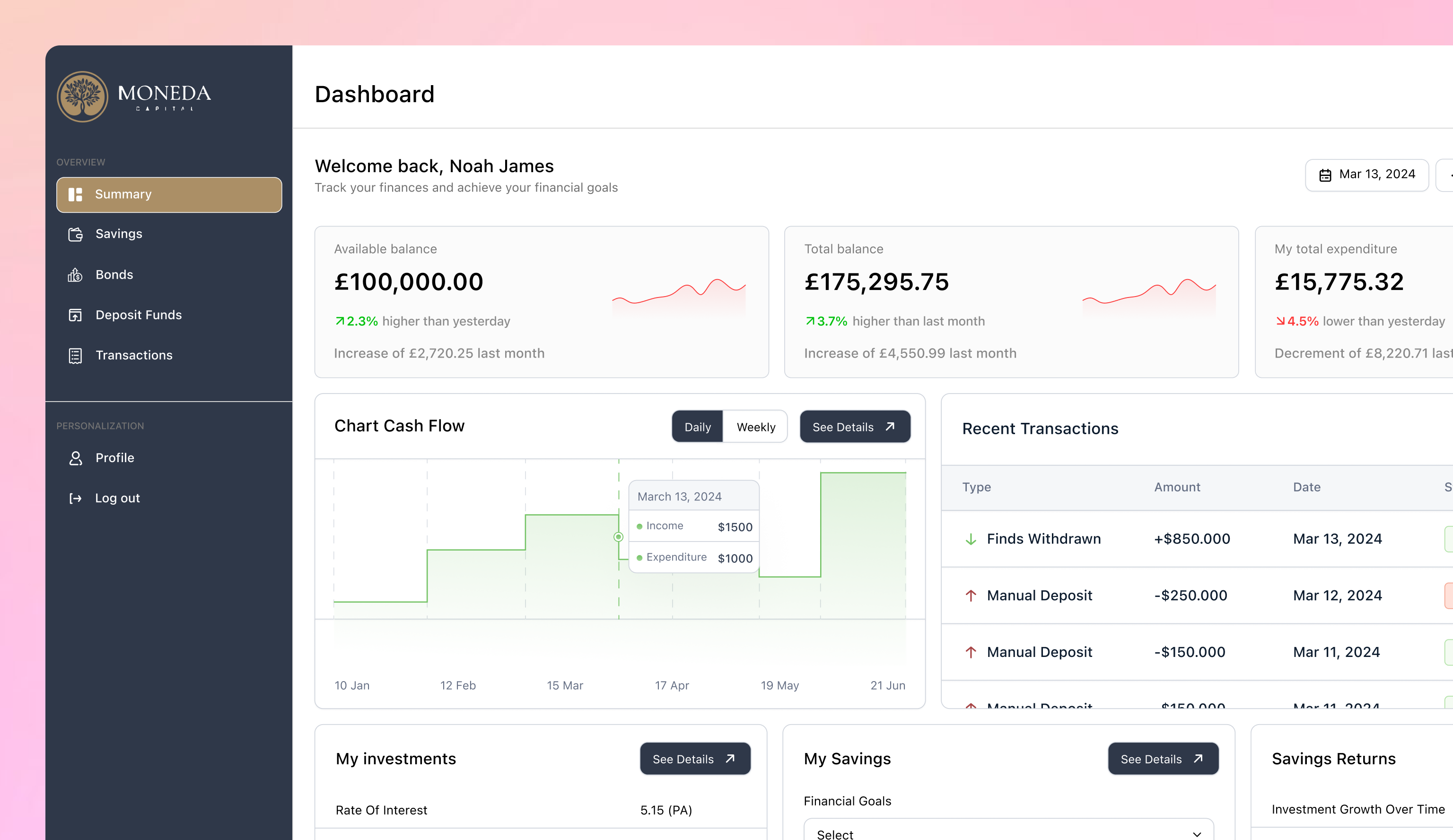 Real Estate Investment Dashboard animation dashboard graphic design investment dashboard logo real estate ui