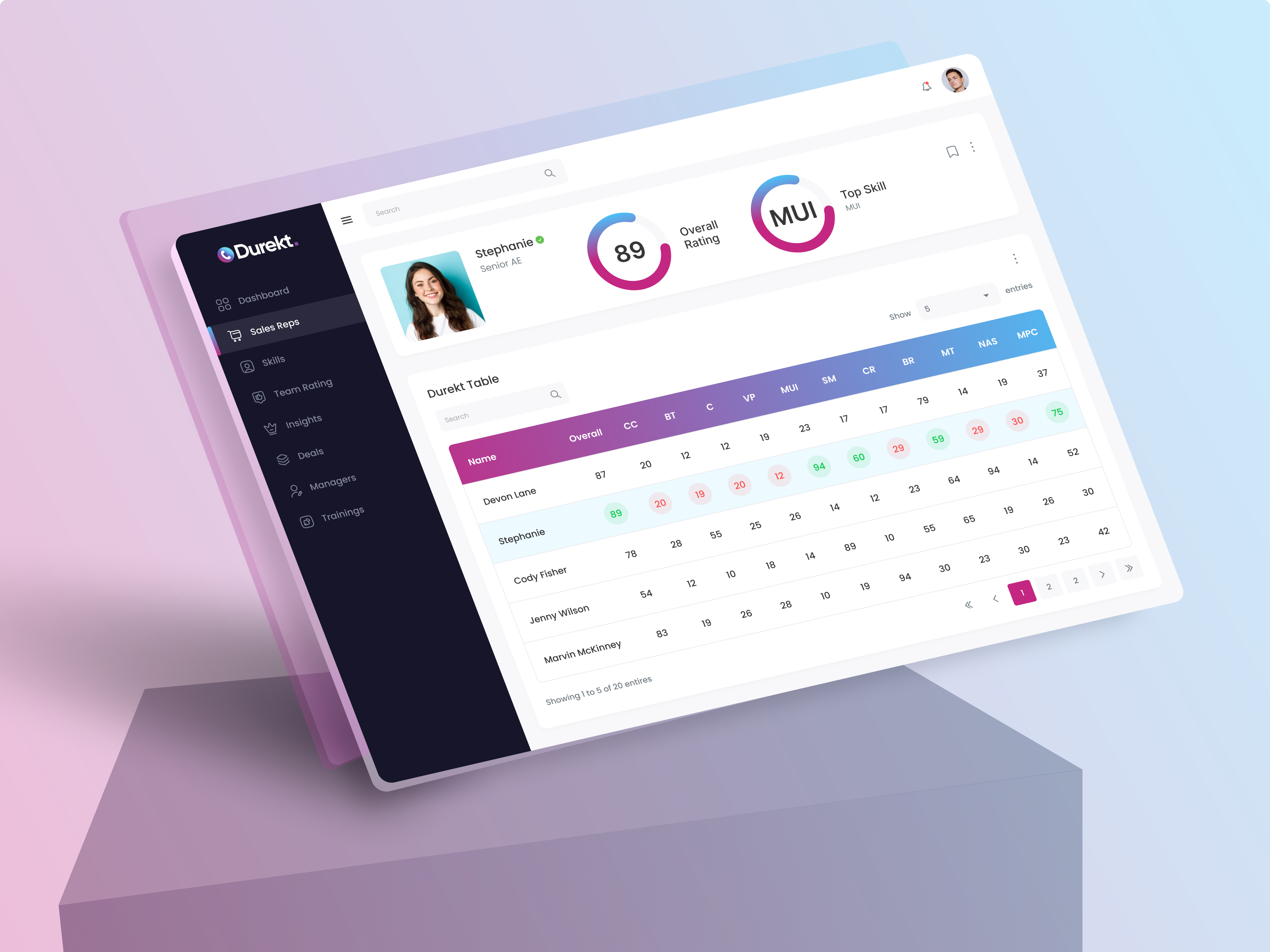 📊 Sales Dashboard for Durekt admin panel analytics dashboard app design app mockup call center dashboard call management app call monitoring crm dashboard ui dureck dashboard graph pie chart saas sales dashboard ui ux web app design web dashboard website graphics