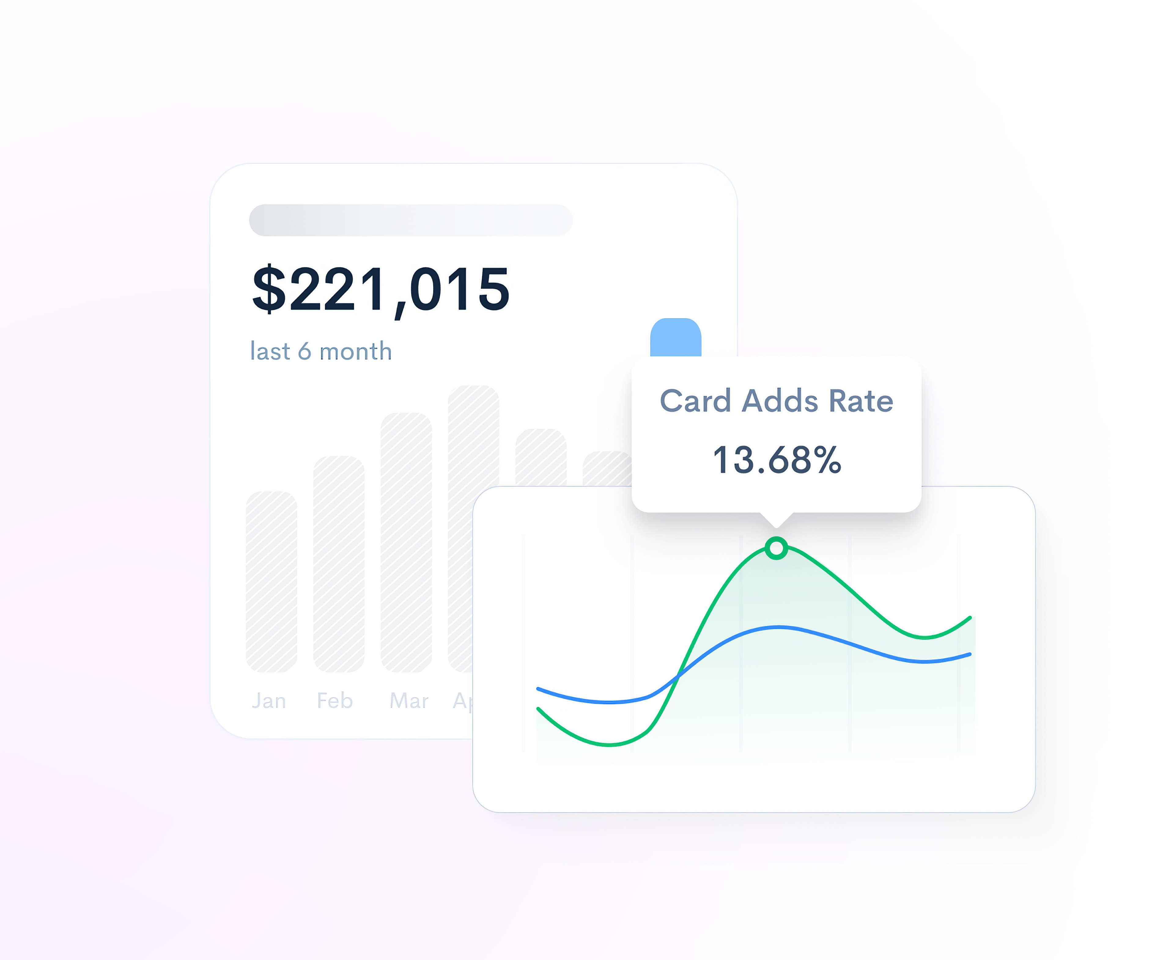 Card Adds Rate card adds rate cart abandonment checkout process conversion rate conversion strategies customer behavior customer journey customer retention digital marketing digital strategy e commerce optimization online shopping product interest purchase intent sales conversion sales funnel sales growth shopping cart user engagement user experience