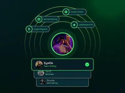 Feature Card - Profile Selector Component leaderboard ui