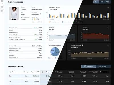 Product Page. Data Analytics account bumazhnov dark mode dash dashboard kpi kpis metrics ui design uix ux design аналитика дашборд личный кабинет маркетплейс таблица