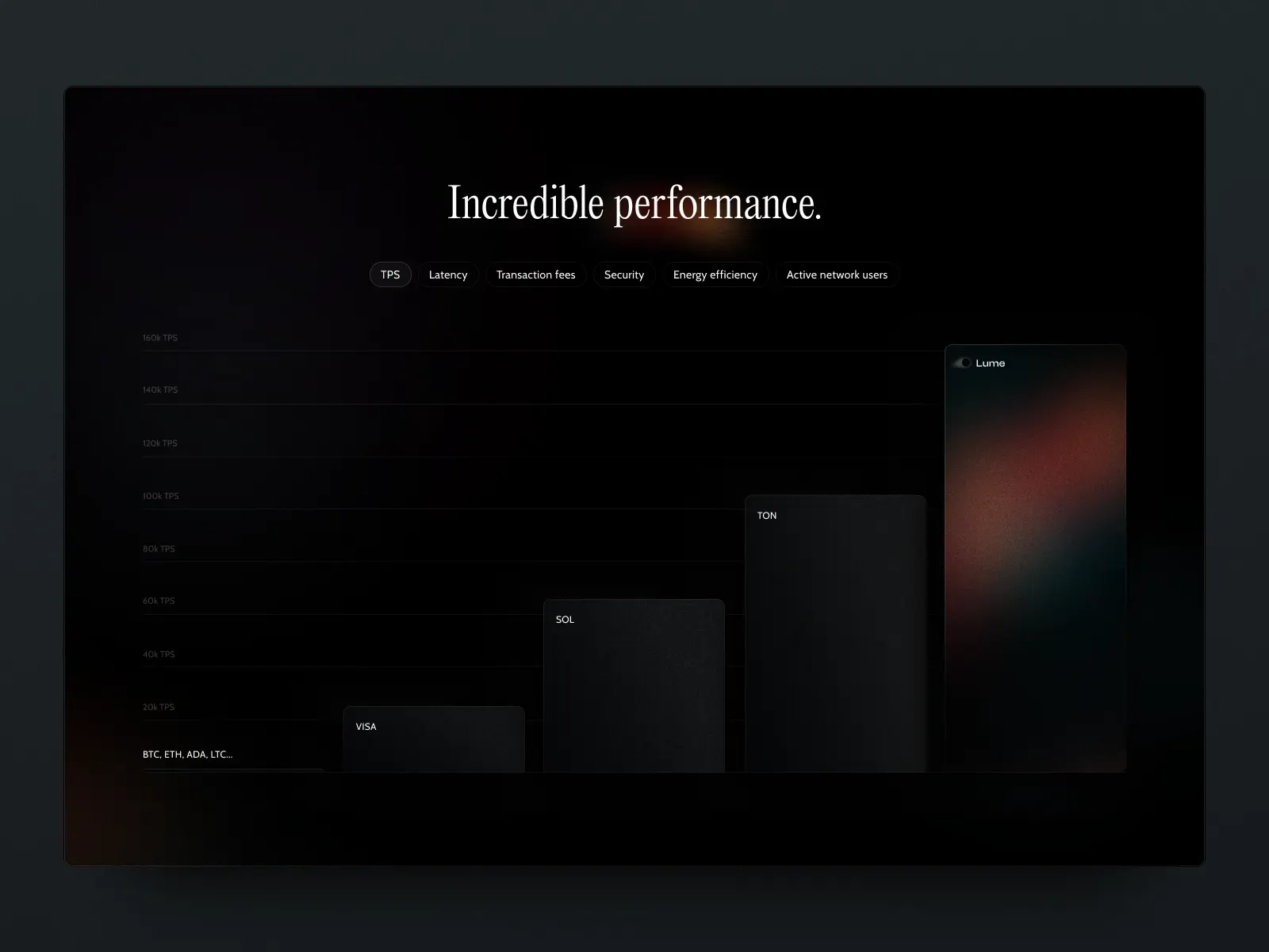 Lume — Crypto Wallet Marketing Website by Conceptzilla on Dribbble