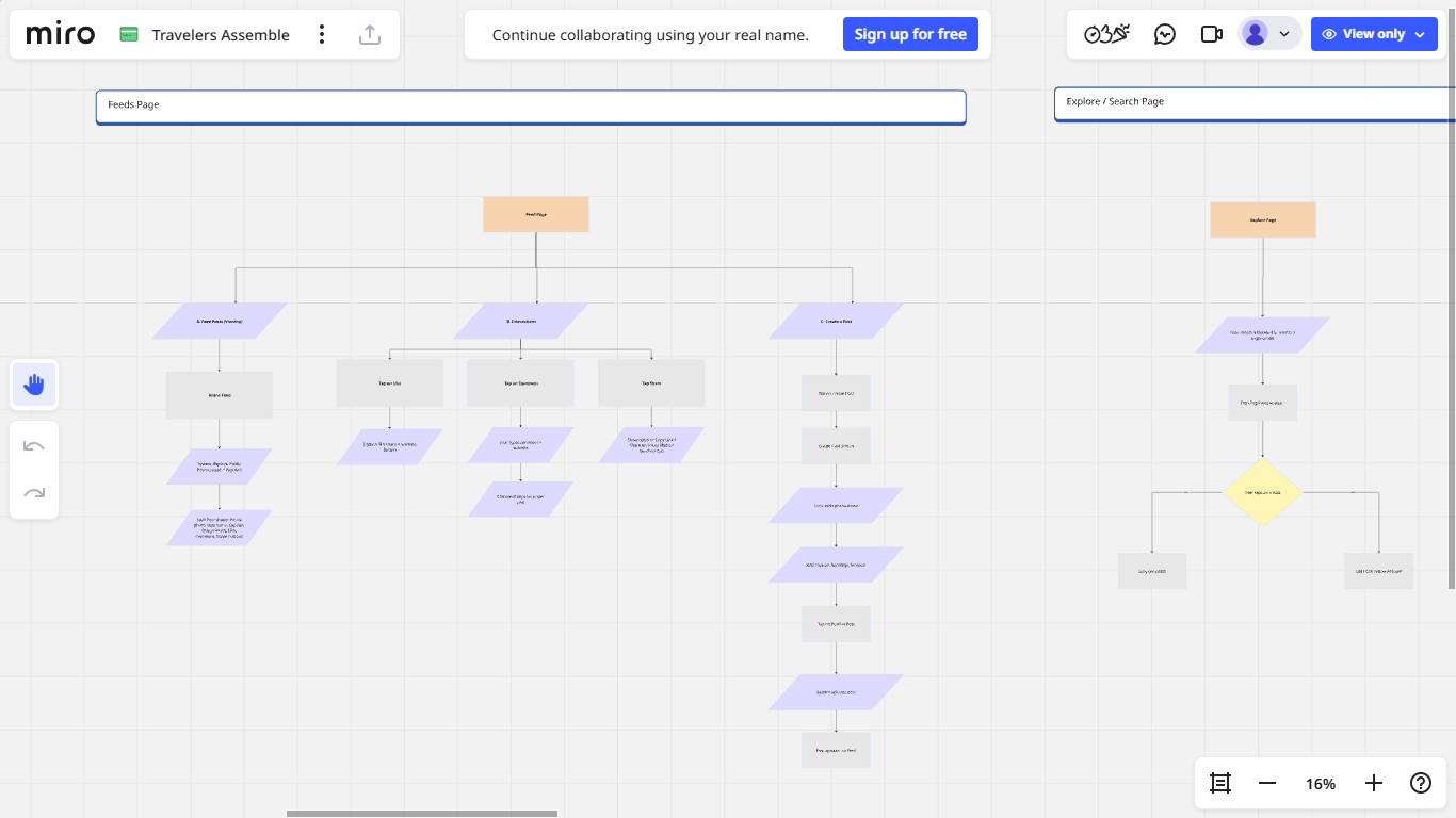 Traveller Assemble – User Flows for Social Travel Platform branding design figma graphic design illustration logo miro prototyping ui ui design ui ux userflow ux design wireflow