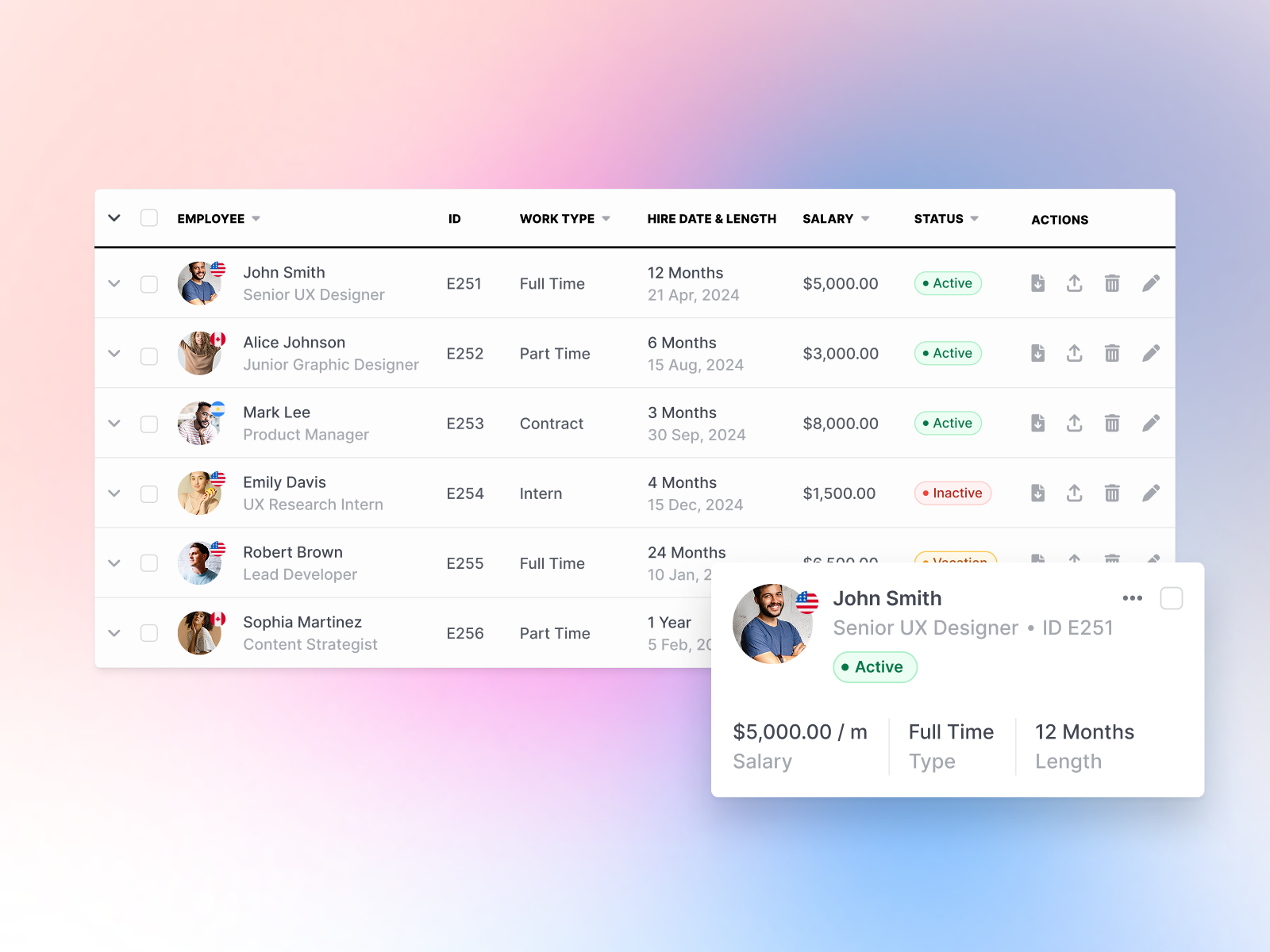 Example of Responsive data tables for SaaS dashboards