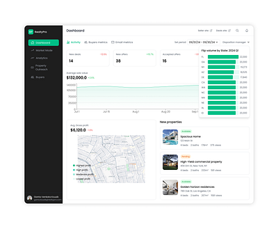 RealtyPro Sales Analytics Dashboard Design analytics dashboard salesanalytics uidashboard uiux webdesign