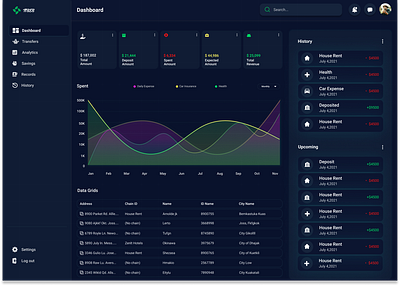NBSB Personal Data Dashboard app banking chart dashboard design mobile app ui ux web design