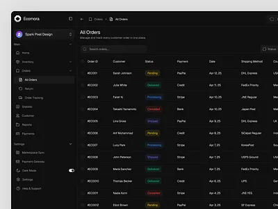 Ecommerce Dashboard - Ecomora admin panel b2b b2c clean crm dark mode dashboard design ecommerce modern orders saas sales sas ui ux web app
