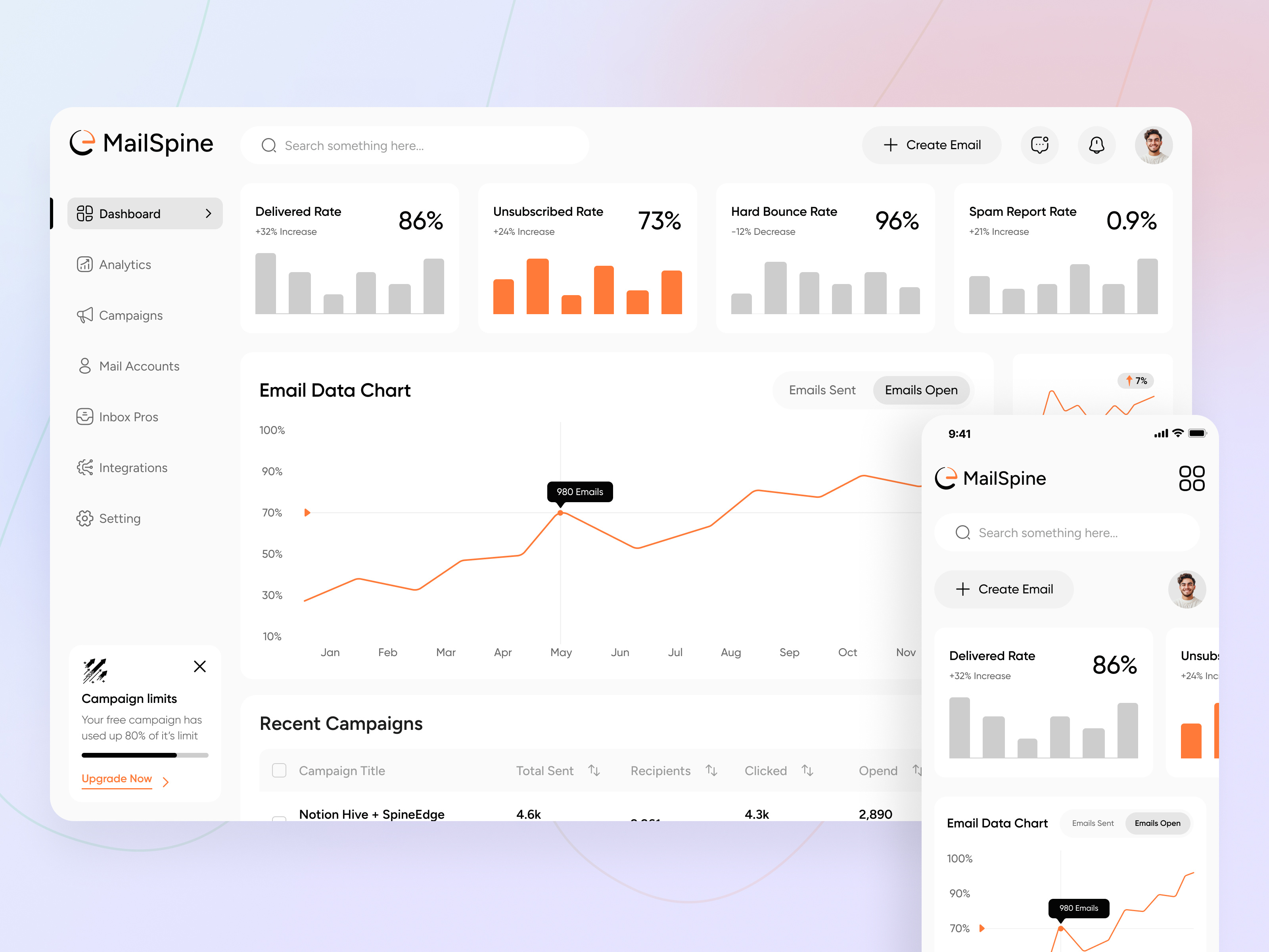 Example of Dashboard Design Concept