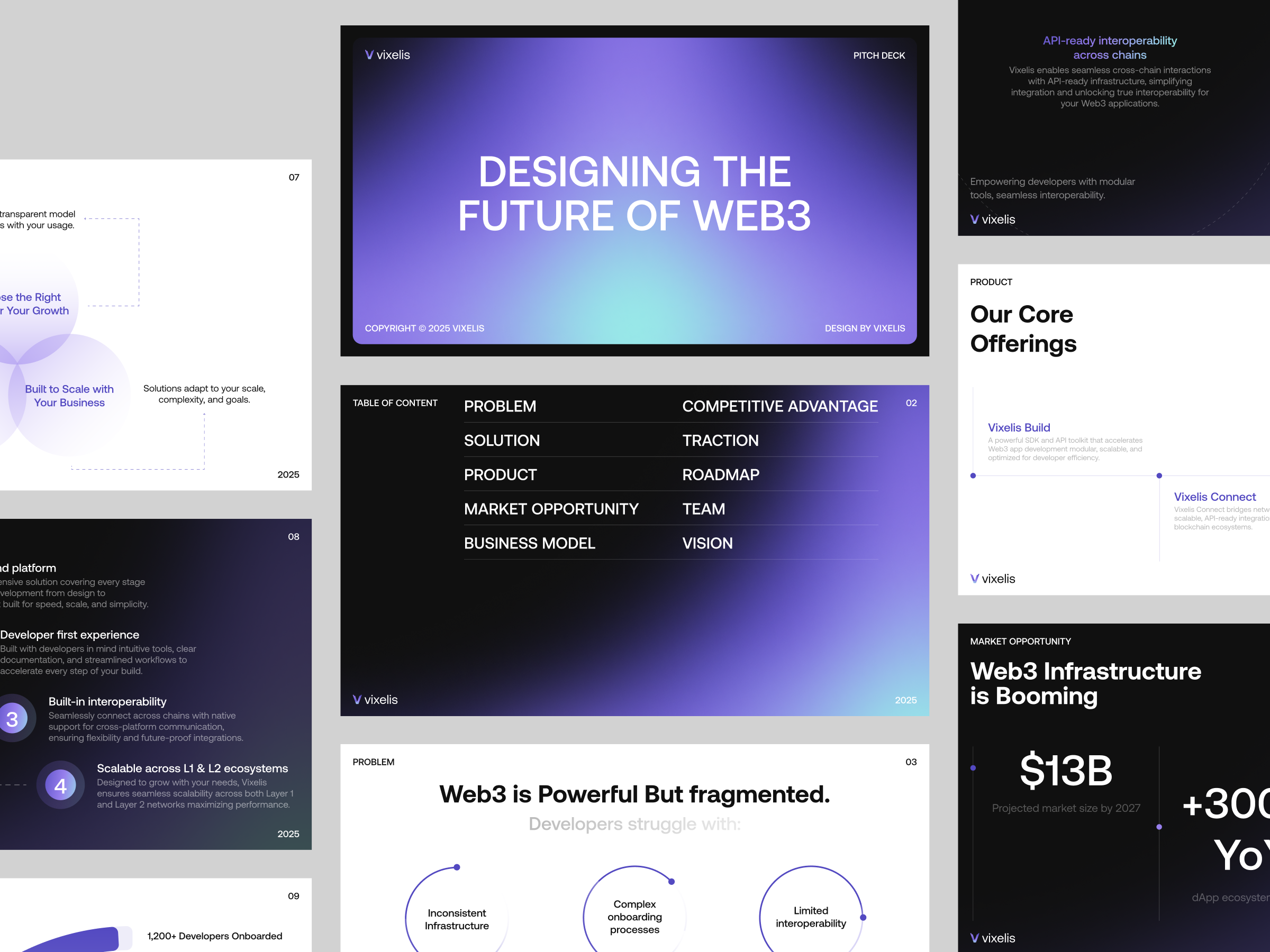 Example of Full Pitch Decks & Slides Design