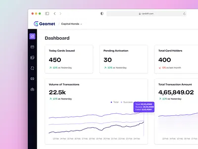 Making Card Issuance easier for Businesses b2b banking business fintech minimal prepaid cards product design strategy transactions ui design ux design