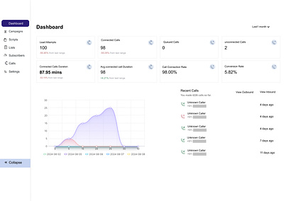 Dashbaord UI UX branding graphic design ui ux